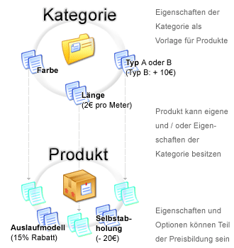 Gamboo Web Suite